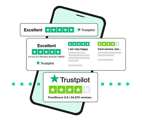 esug trustpilot|Servicetesting Kesug Reviews 